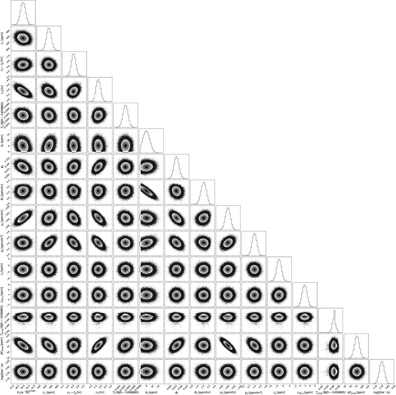 Figure 14. Refer to the following caption and surrounding text.