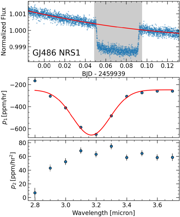 Figure 15. Refer to the following caption and surrounding text.