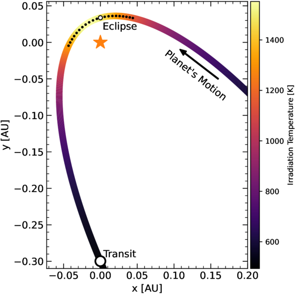 Figure 1. Refer to the following caption and surrounding text.