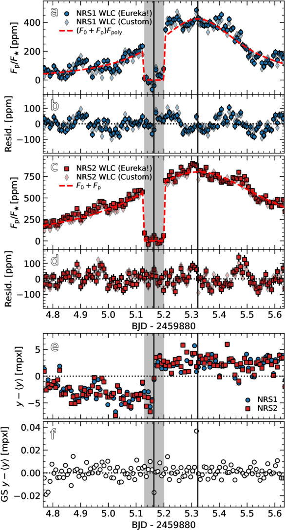 Figure 3. Refer to the following caption and surrounding text.