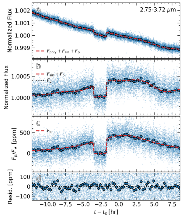 Figure 4. Refer to the following caption and surrounding text.