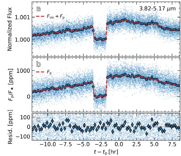Figure 5. Refer to the following caption and surrounding text.