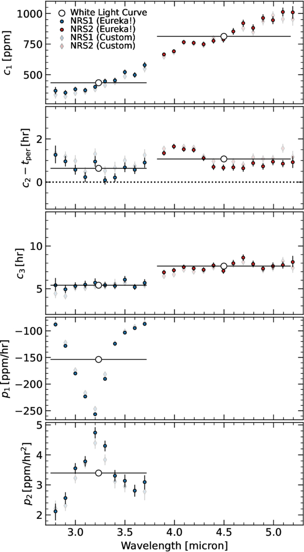 Figure 6. Refer to the following caption and surrounding text.