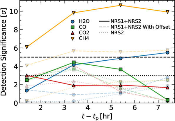 Figure 9. Refer to the following caption and surrounding text.