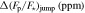 ${\rm{\Delta }}{({F}_{{\rm{p}}}/{F}_{\star })}_{\mathrm{jump}}\,(\mathrm{ppm})$