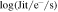 ${\mathrm{log}}\,(\mathrm{Jit}/{{\rm{e}}}^{-}/{\rm{s}})$