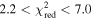 $2.2\lt {\chi }_{{\rm{red}}}^{2}\lt 7.0$