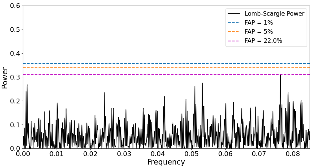 Figure 2. Refer to the following caption and surrounding text.