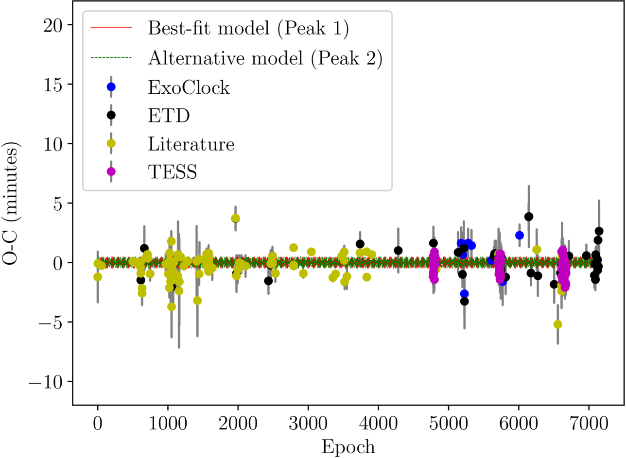 Figure 3. Refer to the following caption and surrounding text.