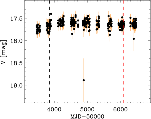 Acceleration of C iv and Si iv Broad Absorption Lines in Quasar SDSS ...