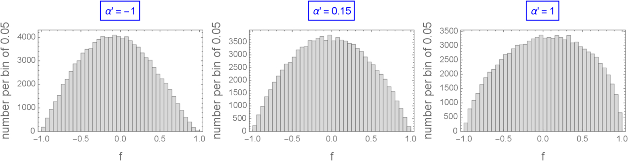 Binary Distribution Statistics Distributions of Wide Binary Stars in Theory and in Gaia Data. II ...