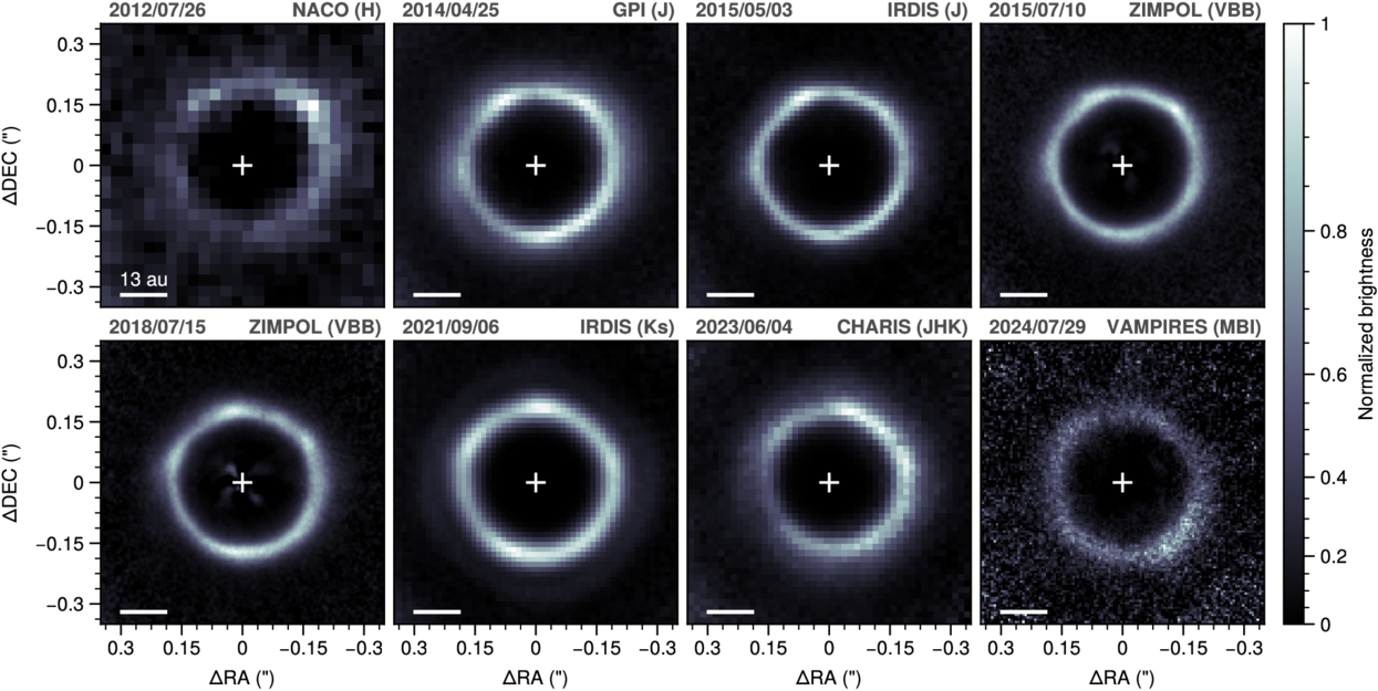 Dynamical Analysis of the HD 169142 Planet-forming Disk: Twelve
