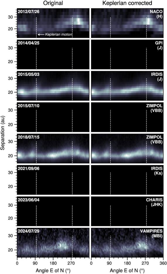 Dynamical Analysis of the HD 169142 Planet-forming Disk: Twelve