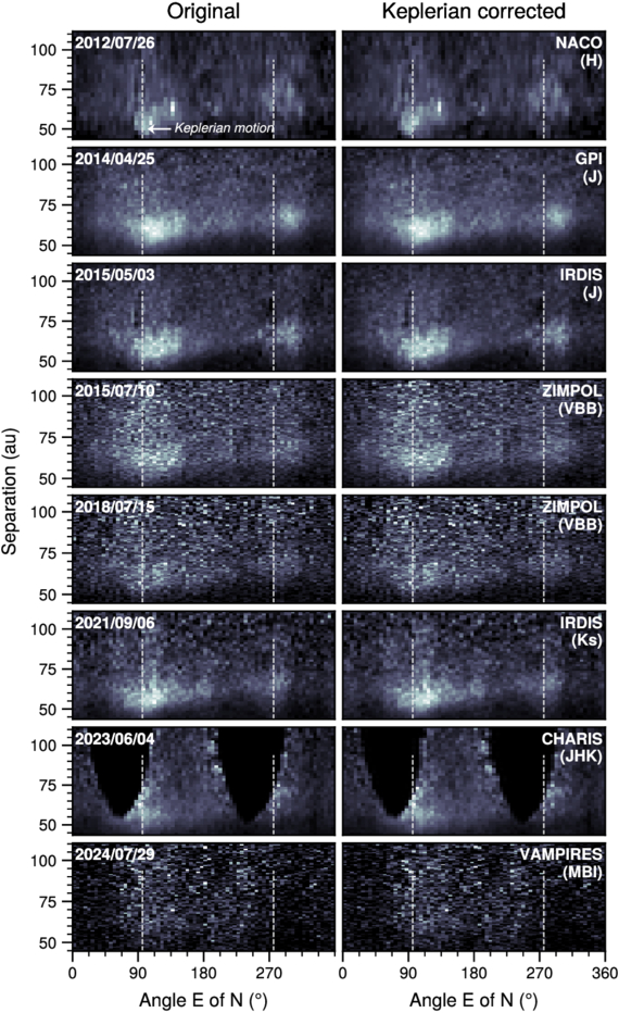 Dynamical Analysis of the HD 169142 Planet-forming Disk: Twelve