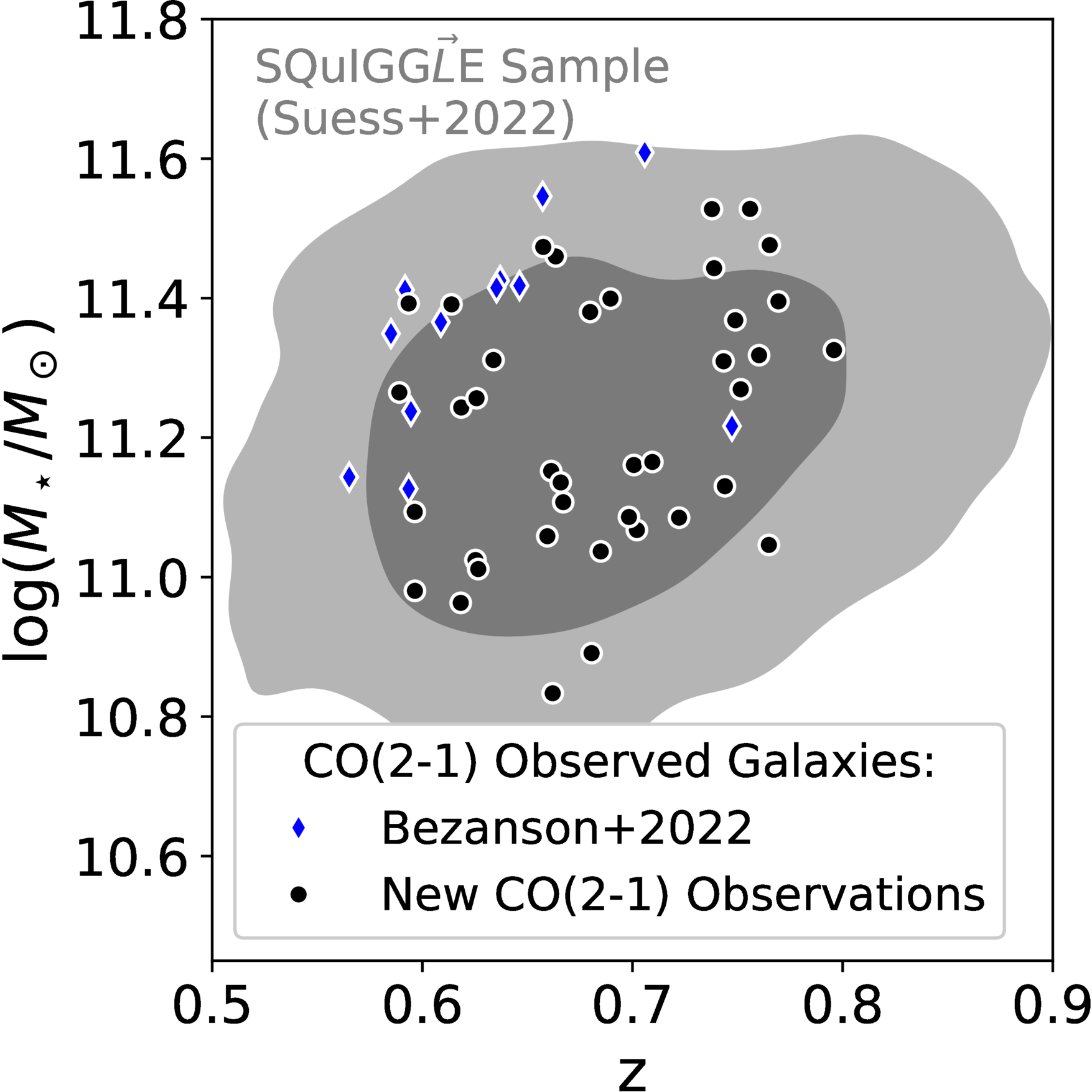 SQuIGG E: Buried Star Formation Cannot Explain the Rapidly Fading CO(2 ...