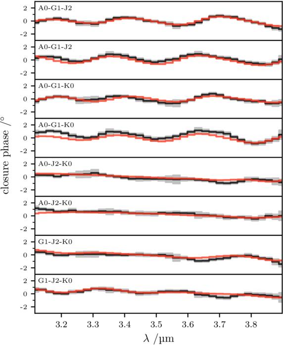 新発見の星が宇宙塵の謎を解く実験室に（Newly discovered star opens ‘laboratory’ for solving cosmic dust mystery）