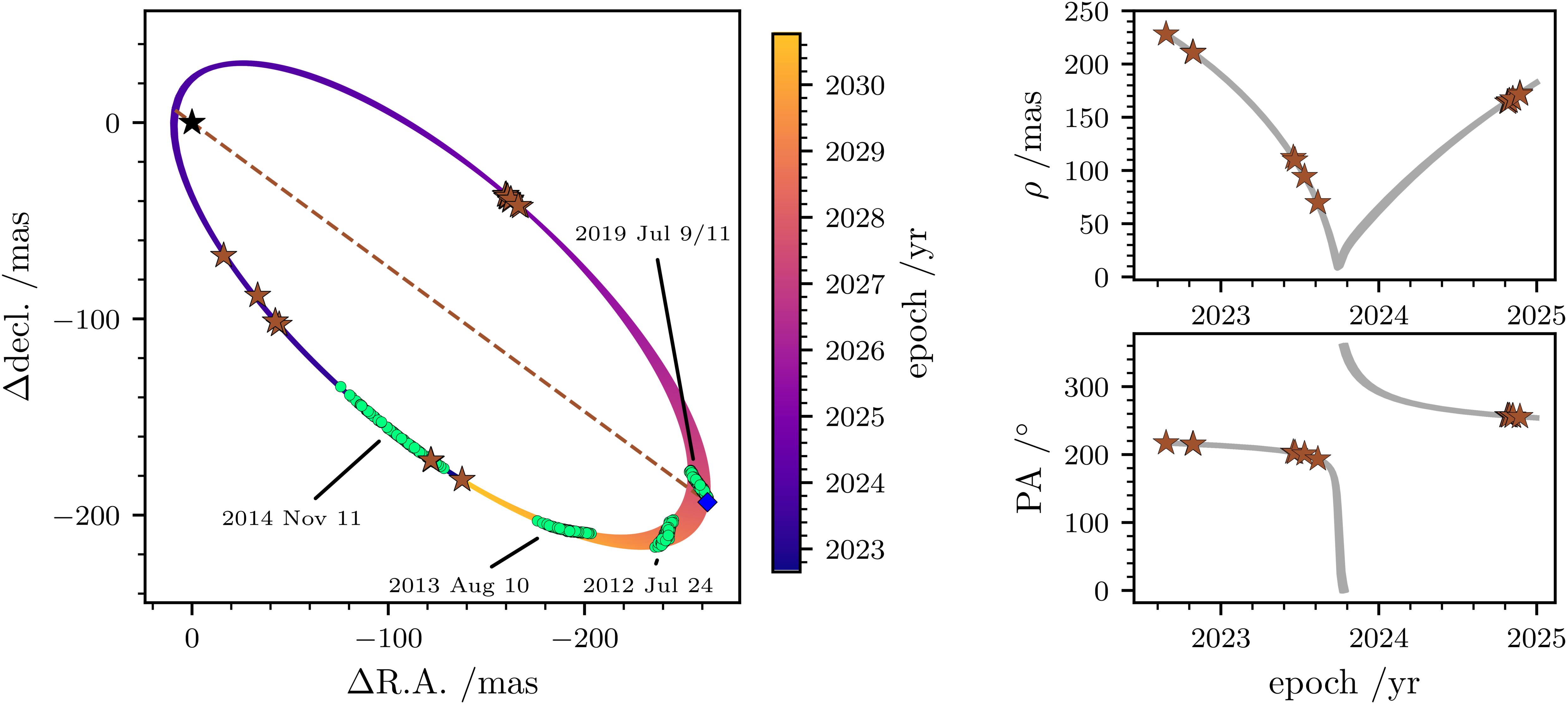 Figure 3. Refer to the following caption and surrounding text.