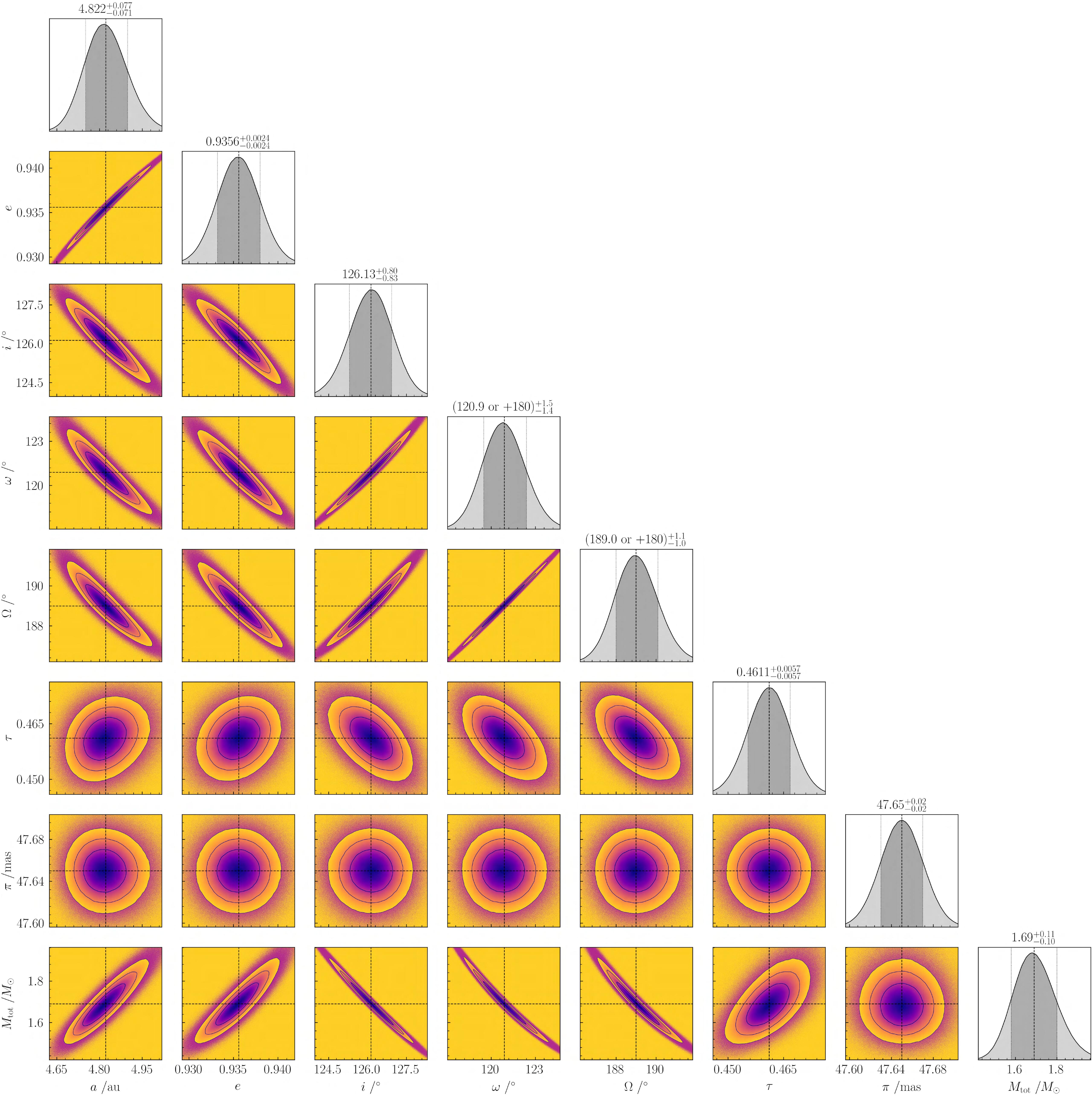 Figure 4. Refer to the following caption and surrounding text.