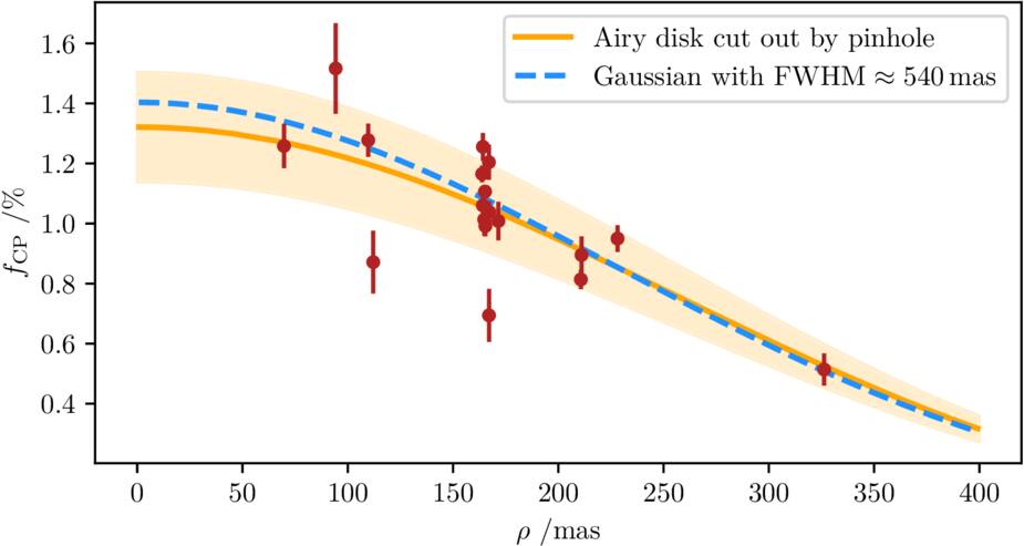 Figure 5. Refer to the following caption and surrounding text.