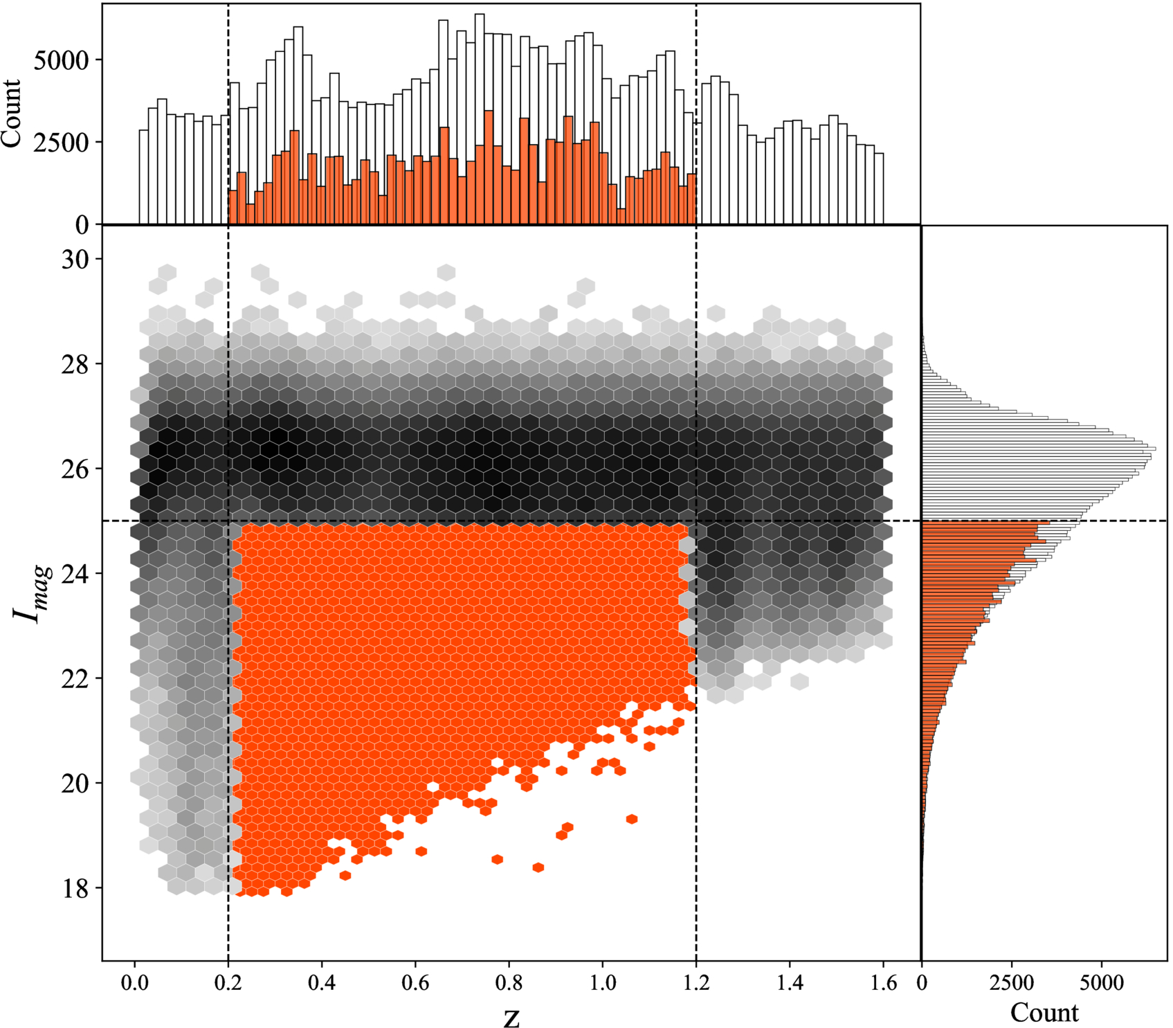 An Updated Efficient Galaxy Morphology Classification Model Based on ...