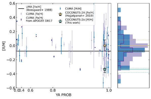 The Diversity of Cold Worlds: Age and Characterization of the Exoplanet ...
