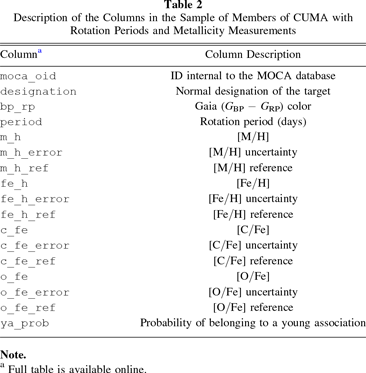 The Diversity of Cold Worlds: Age and Characterization of the Exoplanet ...