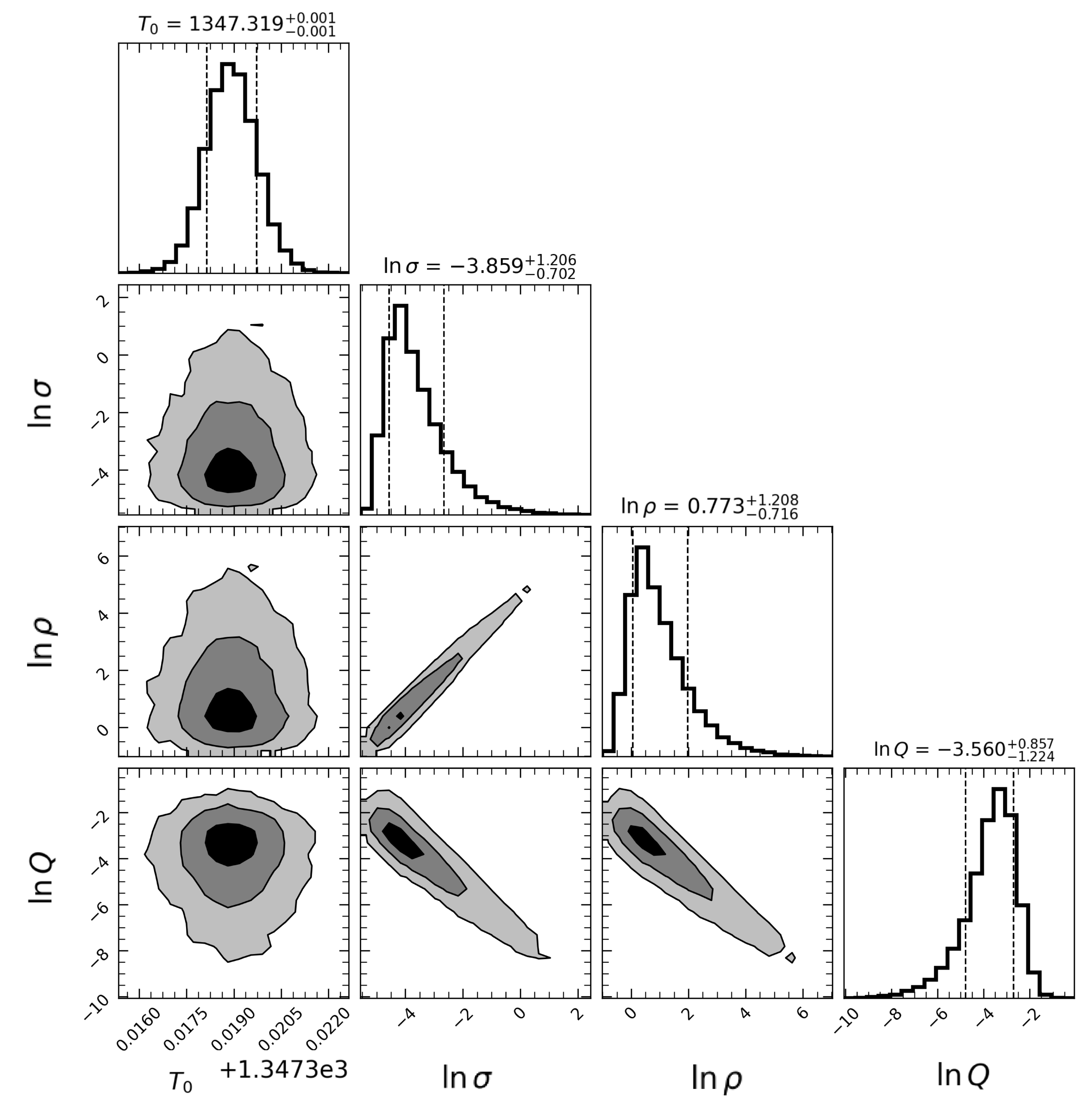 Transit Figure Searching for Transit Timing Variations in Young Transiting Systems ...