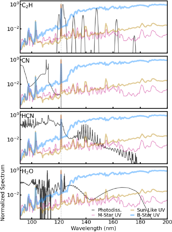 Investigations of Ultraviolet Spectral Approximations for Computing ...