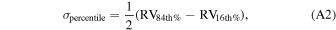 Equation (A2)