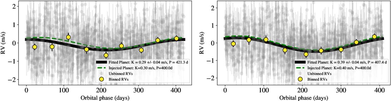Figure 10. Refer to the following caption and surrounding text.