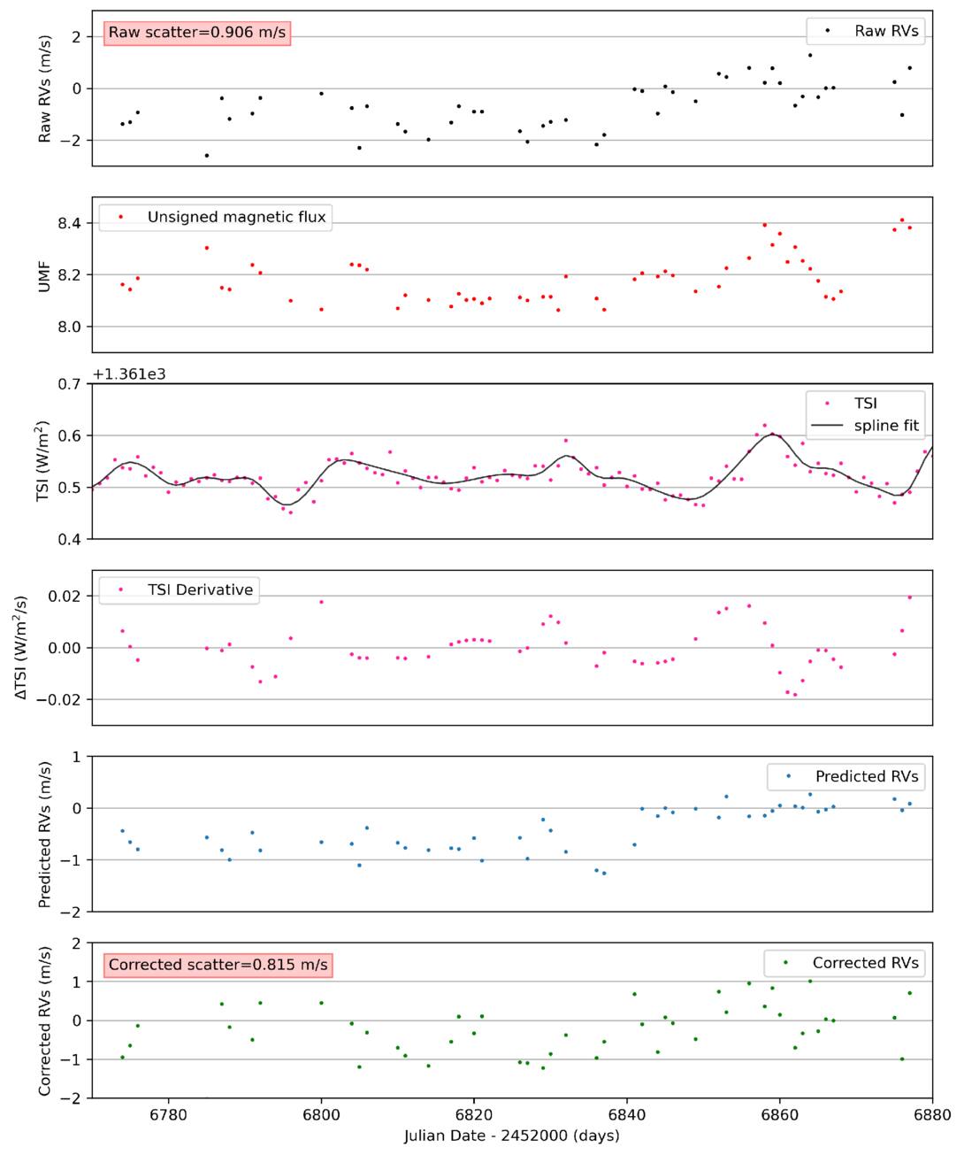 Figure 12. Refer to the following caption and surrounding text.