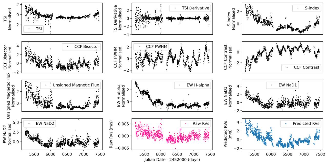 Figure 13. Refer to the following caption and surrounding text.