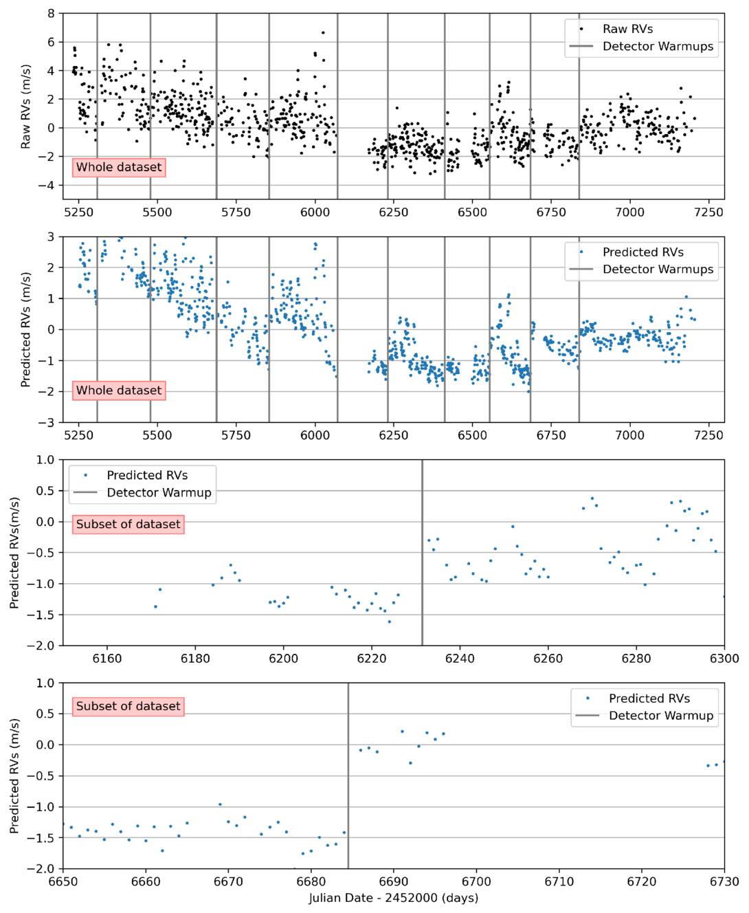 Figure 14. Refer to the following caption and surrounding text.