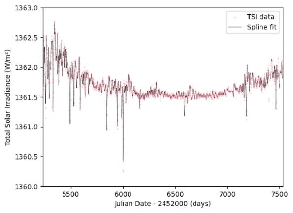 Figure 2. Refer to the following caption and surrounding text.
