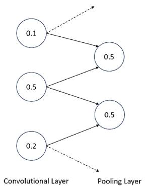 Figure 3. Refer to the following caption and surrounding text.