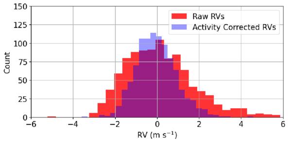 Figure 4. Refer to the following caption and surrounding text.