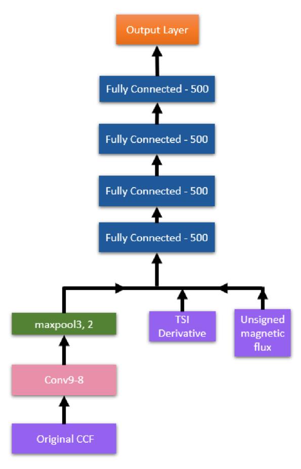 Figure 6. Refer to the following caption and surrounding text.