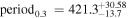 ${{\rm{period}}}_{0.3}\,={421.3}_{-13.7}^{+30.58}$