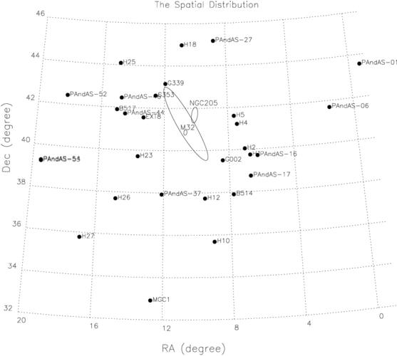 アンドロメダ銀河ハローにおける星団形成の手掛かりを発見(Chinese Astronomers Uncover Clues to Formation of Star Clusters in Andromeda Galaxy’s Halo) アンドロメダ銀河ハローにおける星団形成の手掛かりを発見(Chinese Astronomers Uncover Clues to Formation of Star Clusters in Andromeda Galaxy’s Halo)