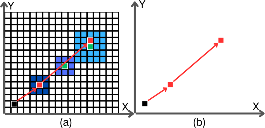 Optical Survey for Cislunar Moving Objects Using Image Stacking ...