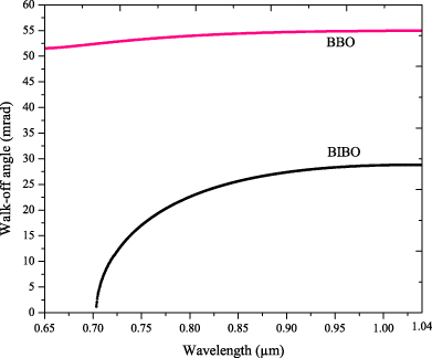 Optical, spectral and phase-matching properties of BIBO, BBO and LBO ...