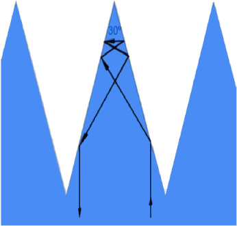Parasitic oscillation suppression in high-gain solid-state amplifiers ...