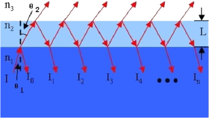 Parasitic oscillation suppression in high-gain solid-state amplifiers ...