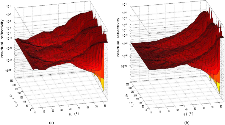 Parasitic oscillation suppression in high-gain solid-state amplifiers ...