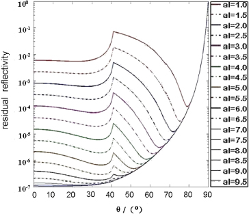 Parasitic oscillation suppression in high-gain solid-state amplifiers ...