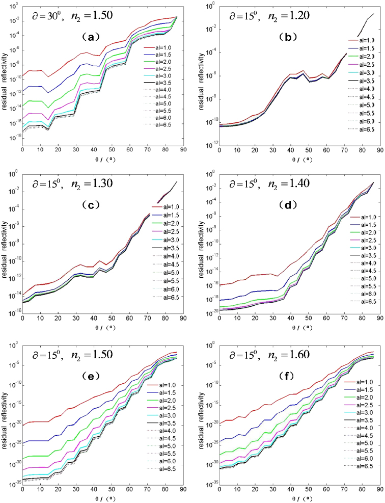Parasitic oscillation suppression in high-gain solid-state amplifiers ...