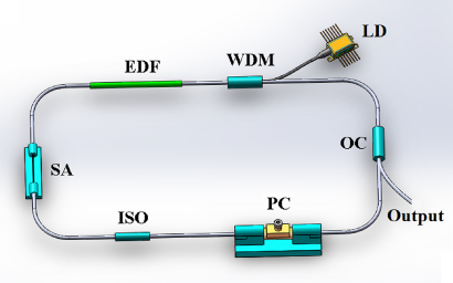 A 66 fs highly stable single wall carbon nanotube mode locked fiber ...