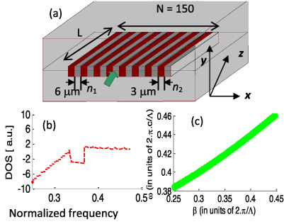 Transverse localization of light in 1D disordered waveguide lattices in ...
