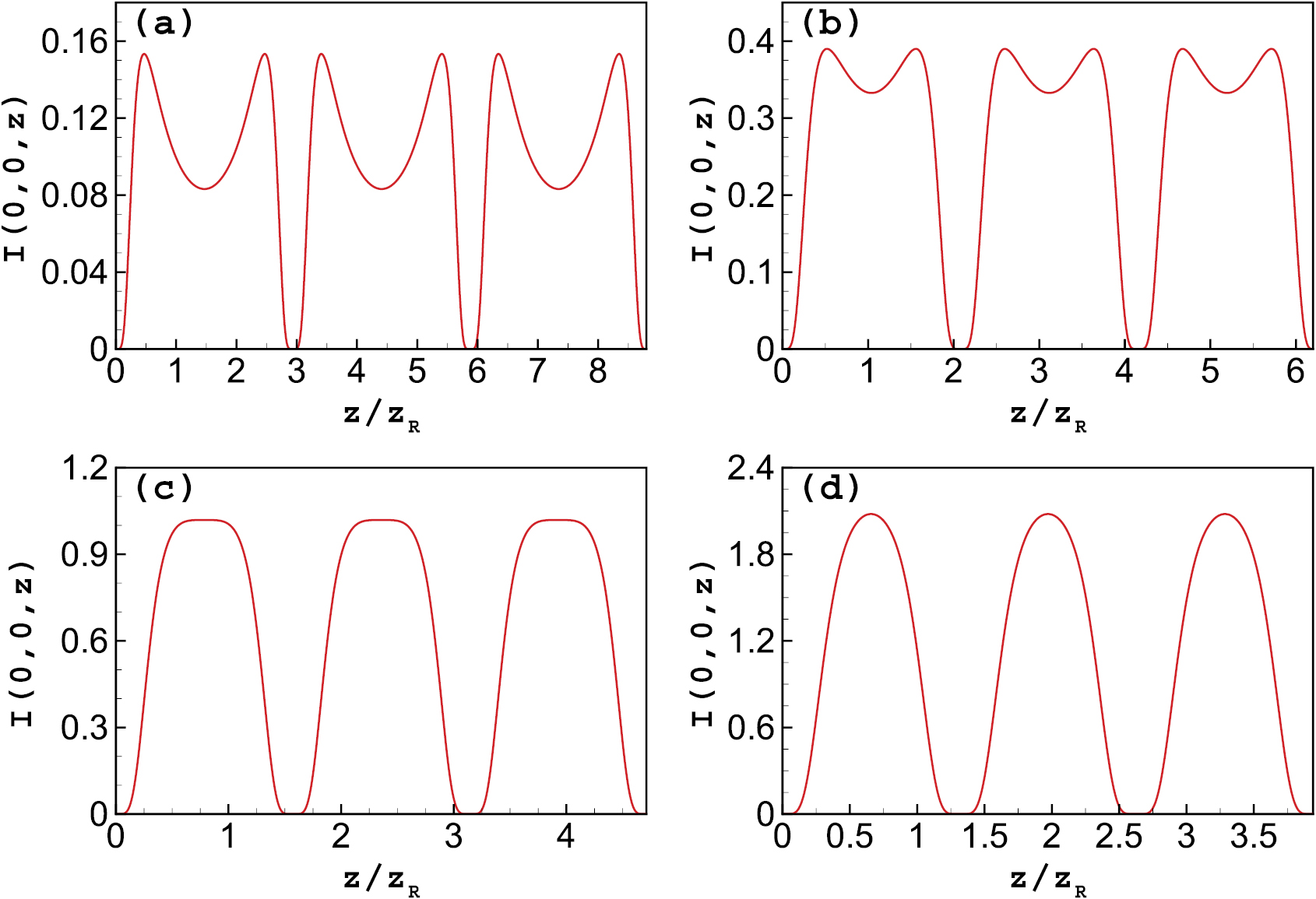 Propagation dynamics of modified hollow Gaussian beams in strongly ...