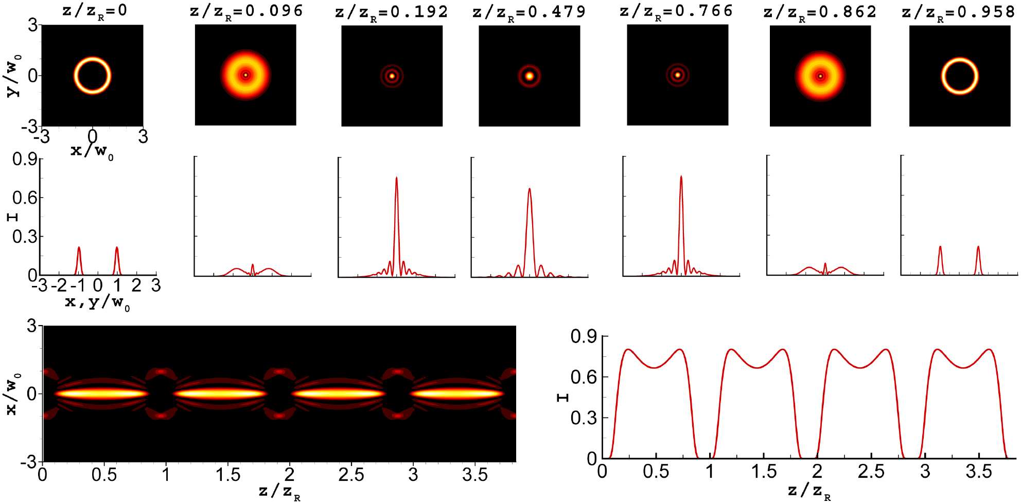 Propagation dynamics of modified hollow Gaussian beams in strongly ...
